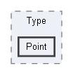 Code/EnginePlugins/ParticlePlugin/Type/Point