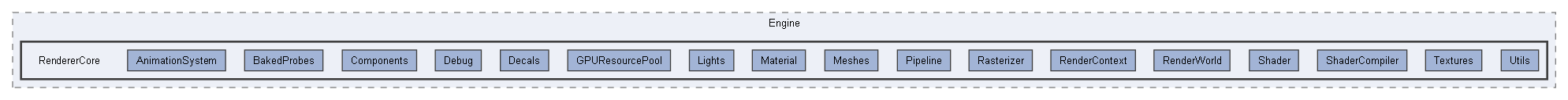 Code/Engine/RendererCore
