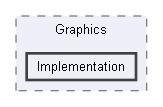 Code/Engine/Core/Graphics/Implementation