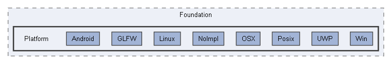 Code/Engine/Foundation/Platform