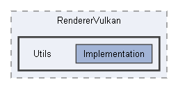 Code/Engine/RendererVulkan/Utils