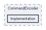 Code/Engine/RendererDX11/CommandEncoder/Implementation