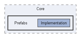 Code/Engine/Core/Prefabs