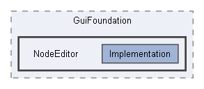 Code/Tools/Libs/GuiFoundation/NodeEditor