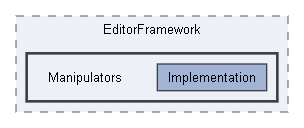Code/Editor/EditorFramework/Manipulators