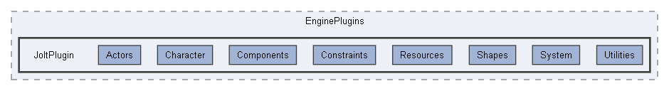 Code/EnginePlugins/JoltPlugin
