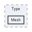 Code/EnginePlugins/ParticlePlugin/Type/Mesh
