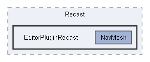 Code/EditorPlugins/Recast/EditorPluginRecast