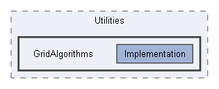 Code/Engine/Utilities/GridAlgorithms