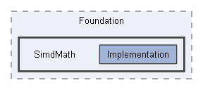 Code/Engine/Foundation/SimdMath