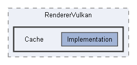 Code/Engine/RendererVulkan/Cache