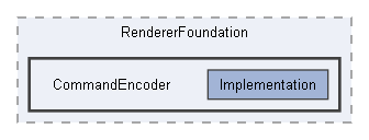 Code/Engine/RendererFoundation/CommandEncoder