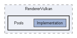 Code/Engine/RendererVulkan/Pools