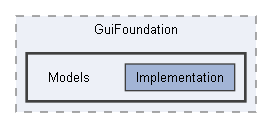 Code/Tools/Libs/GuiFoundation/Models