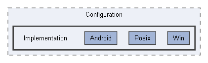 Code/Engine/Foundation/Configuration/Implementation
