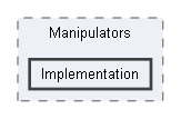 Code/Editor/EditorFramework/Manipulators/Implementation