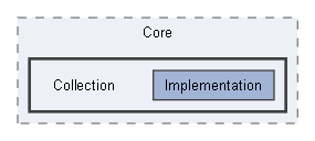 Code/Engine/Core/Collection