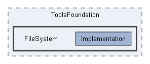 Code/Tools/Libs/ToolsFoundation/FileSystem