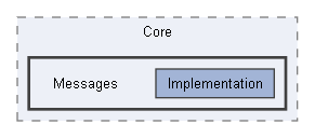 Code/Engine/Core/Messages