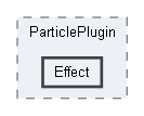 Code/EnginePlugins/ParticlePlugin/Effect