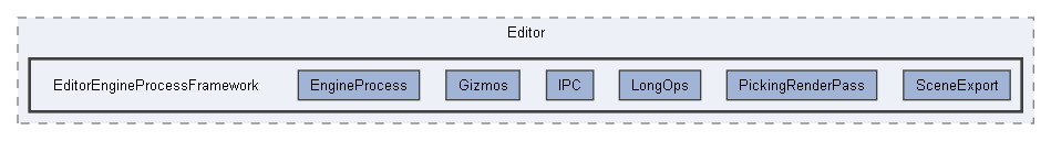 Code/Editor/EditorEngineProcessFramework