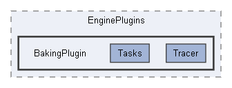 Code/EnginePlugins/BakingPlugin