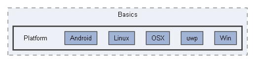 Code/Engine/Foundation/Basics/Platform