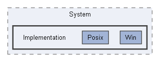 Code/Engine/Foundation/System/Implementation