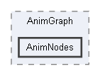 Code/Engine/RendererCore/AnimationSystem/AnimGraph/AnimNodes