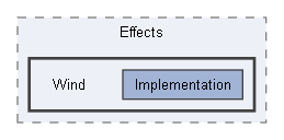 Code/Engine/GameEngine/Effects/Wind