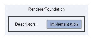 Code/Engine/RendererFoundation/Descriptors