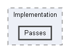 Code/Engine/RendererCore/Pipeline/Implementation/Passes