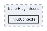 Code/EditorPlugins/Scene/EditorPluginScene/InputContexts