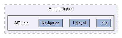 Code/EnginePlugins/AiPlugin