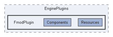 Code/EnginePlugins/FmodPlugin