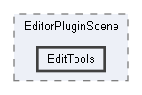 Code/EditorPlugins/Scene/EditorPluginScene/EditTools