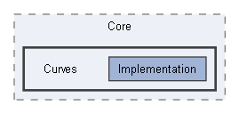 Code/Engine/Core/Curves