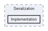 Code/Engine/Foundation/Serialization/Implementation