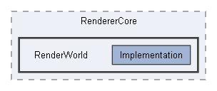 Code/Engine/RendererCore/RenderWorld