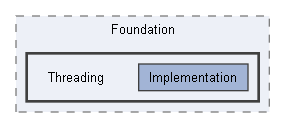 Code/Engine/Foundation/Threading