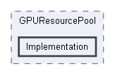 Code/Engine/RendererCore/GPUResourcePool/Implementation