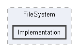 Code/Tools/Libs/ToolsFoundation/FileSystem/Implementation