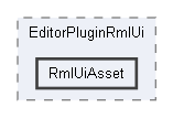 Code/EditorPlugins/RmlUi/EditorPluginRmlUi/RmlUiAsset